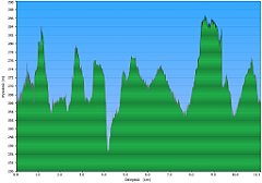 001_2015-12-31w Czeladz - Katowice